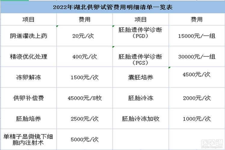 济南正规医院供卵费用【济南正规医院供卵费用及相关费用解析】