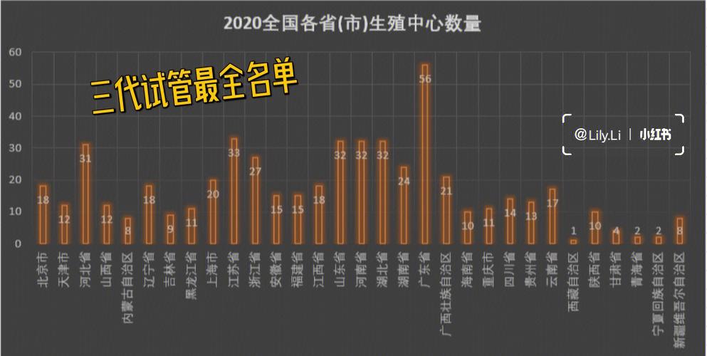 广州供卵费用(广州供卵费用：最新价格及相关信息)