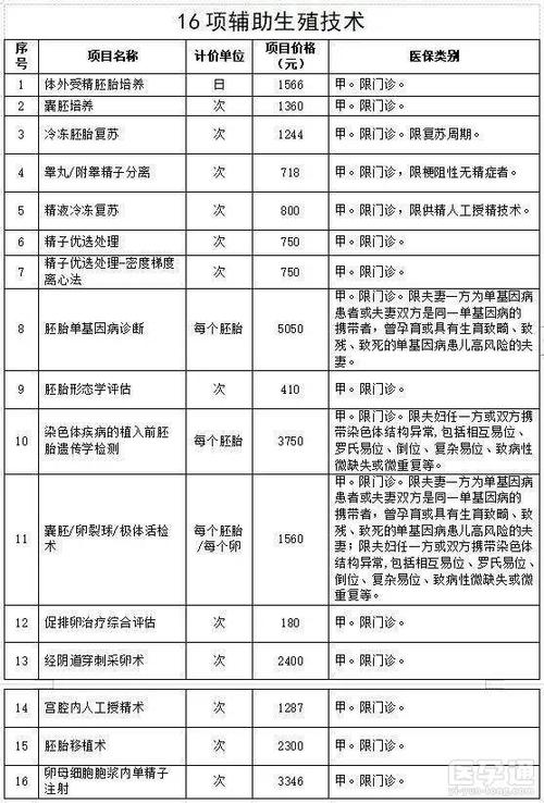 正规医院做供卵要多少钱(正规医院供卵费用是多少)