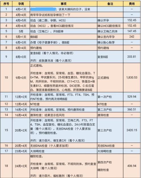 广州供卵试管多少钱(广州供卵试管费用多少?)