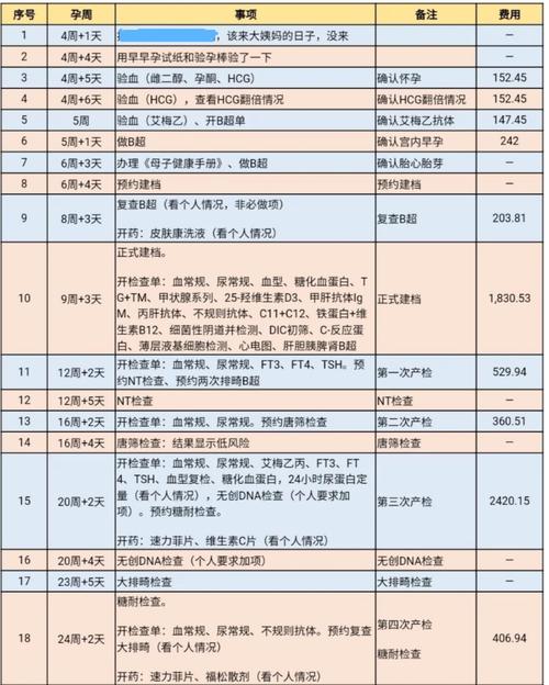 广州做供卵试管多少钱【广州供卵试管费用多少？】