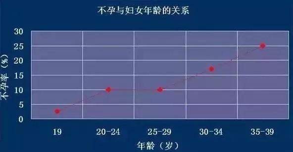 41岁试管晚不晚(41岁试管晚不晚：生育年龄的选择困境)